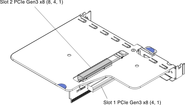 Connectors on the PCI riser-card assembly