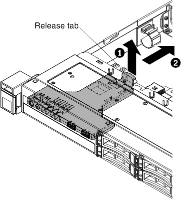 Front I/O assembly removal