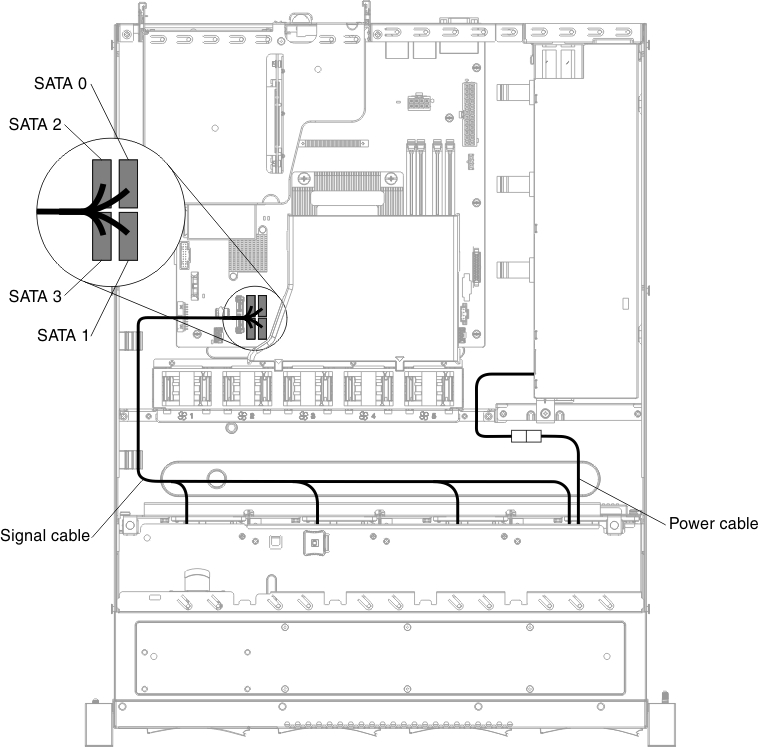 Software RAID signal cable routing for fixed power supply