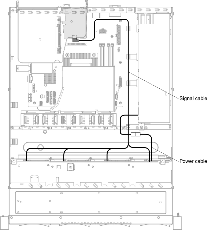 ServeRAID SAS/SATA controller signal cable connection for simple-swap hard disk drive models (right PCI module connection)