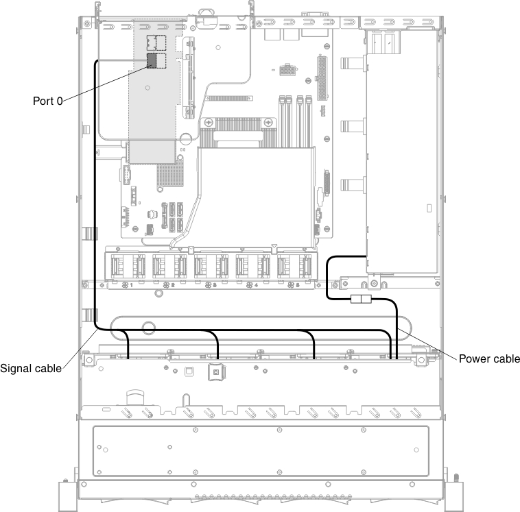 3.5-inch simple-swap hard disk drive with ServeRAID SAS/SATA controller cable connection (hardware RAID card inserted on the left side)