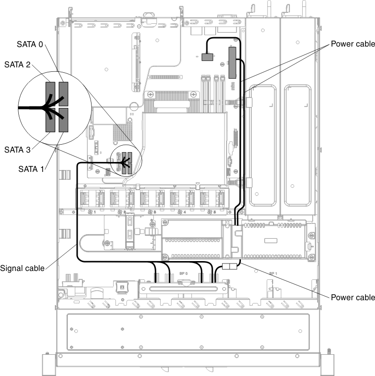 Software RAID signal cable routing for redundant power supply