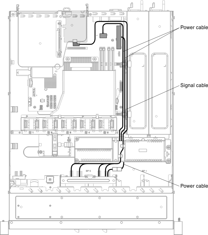 Hardware RAID signal cable routing for redundant power supply (Hardware RAID card inserted on the right side)