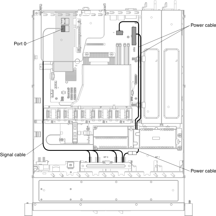 Four simple-swap hard disk drives with ServeRAID SAS/SATA controller cable connection (hardware RAID card inserted on the left side)