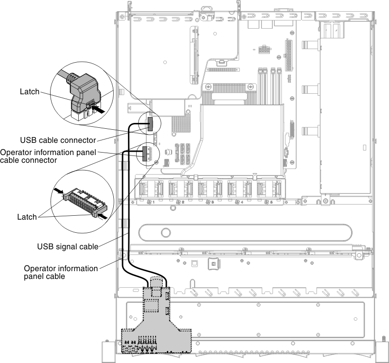 USB cable connection