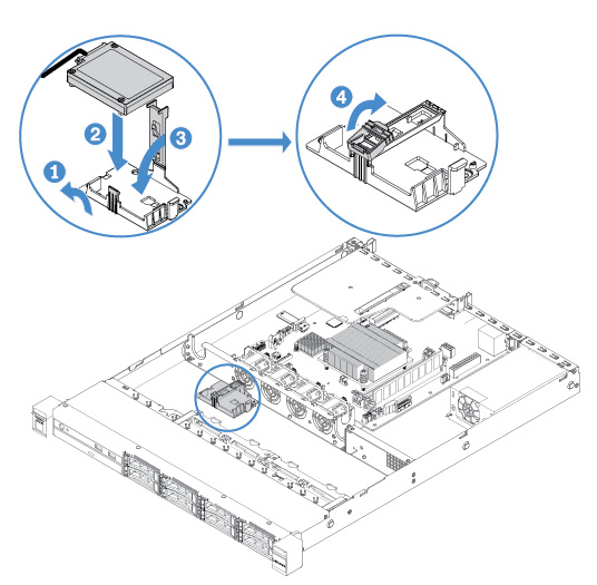 Installation des Akkus oder des Flash-Stromversorgungsmoduls für RAID-Adapter