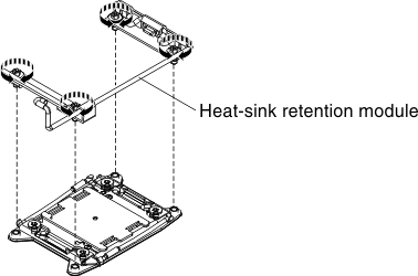 Heat sink retention module installation