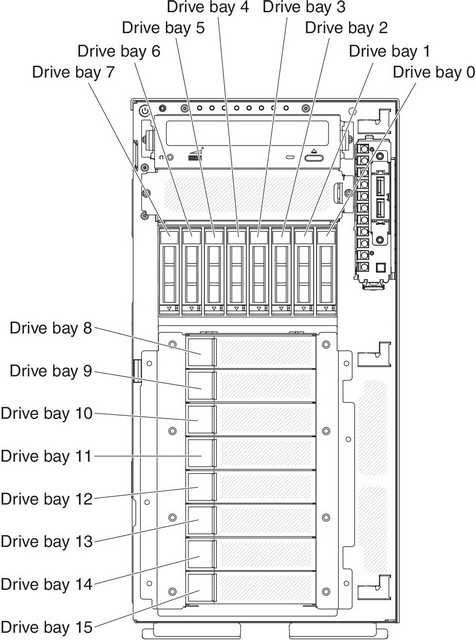Server with eight 2.5-inch hard disk drives and eight 3.5-inch hard disk drives