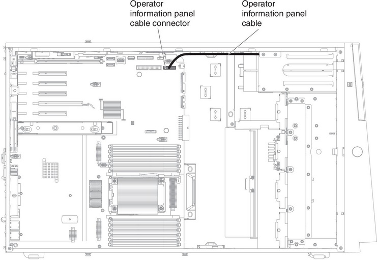 Internal cable routing and connectors from operator information panel to system board