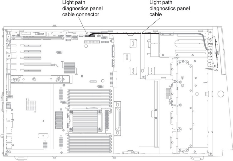 Internal cable routing and connectors from light path diagnostics panel to system board