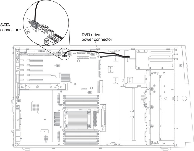 SATA and power cable routing and connectors from the DVD drive to system board
