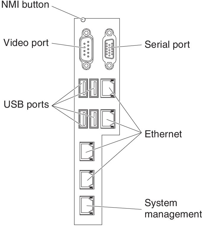External connectors on system board
