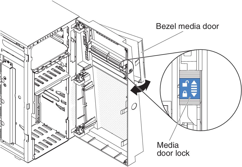 Lock the bezel media door