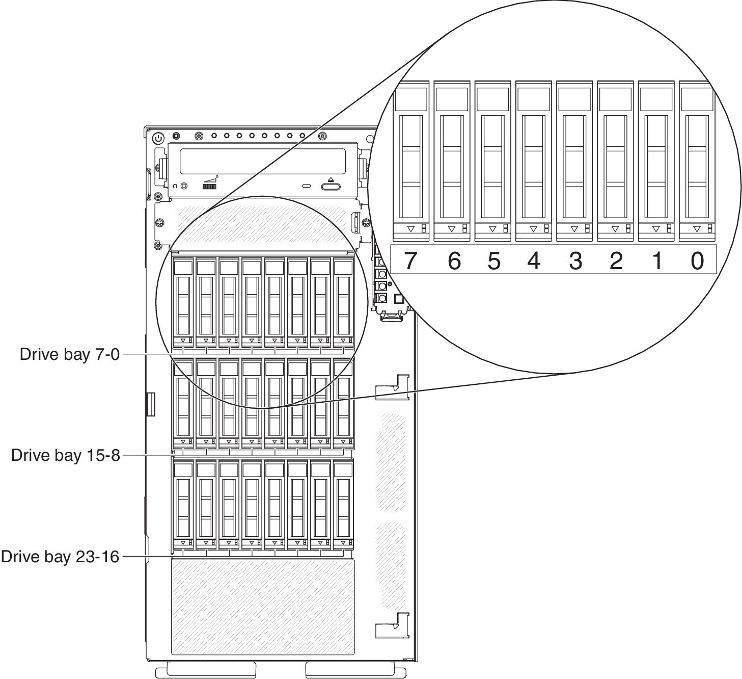 Server with twenty-four 2.5-inch hard disk drives