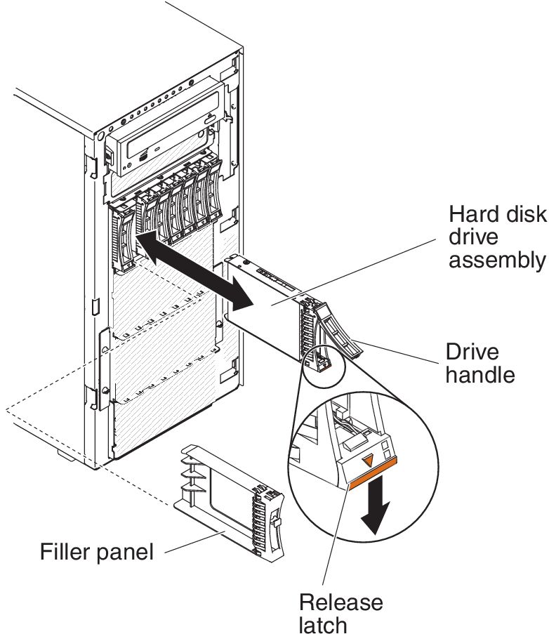 Hot-swap hard disk drive removal