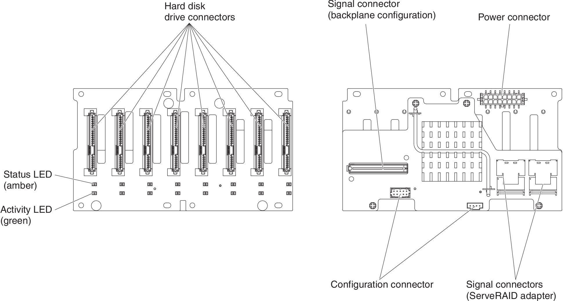Connectors on the 2.5-inch hard disk drive backplane with the expander