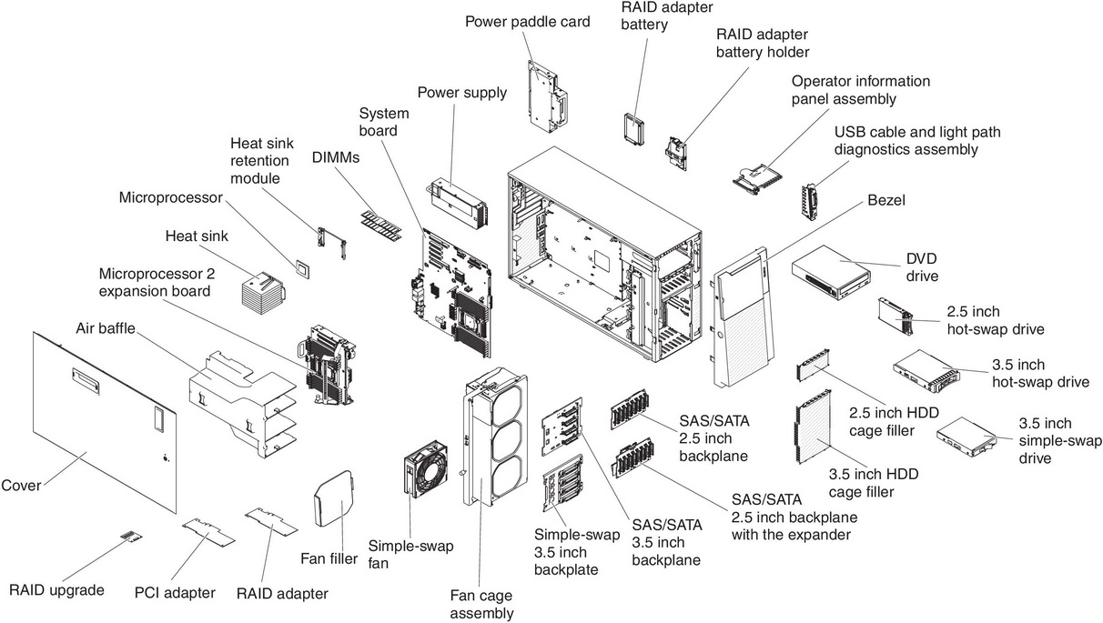 Server components