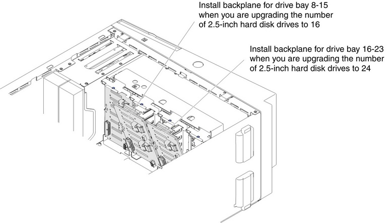 Install backplane for bay 8-15 and 16-23
