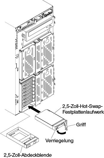 Installation eines Hot-Swap-Festplattenlaufwerks