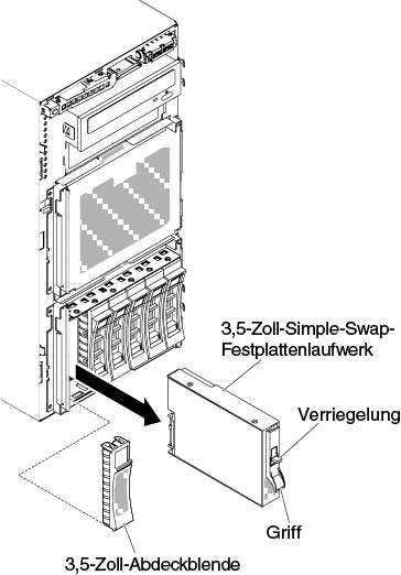 Entfernung eines Simple-Swap-Festplattenlaufwerks