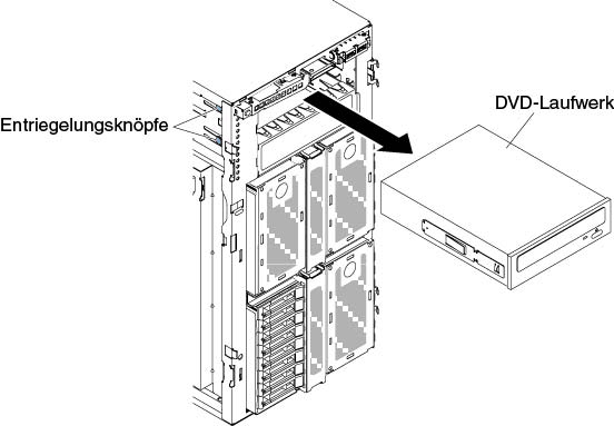 DVD-Laufwerk herausziehen