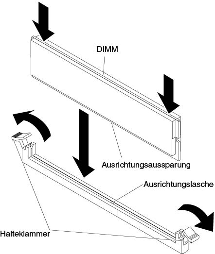 DIMM in Steckplatz einsetzen