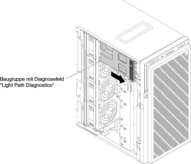 Baugruppe mit Diagnosefeld „Light Path Diagnostics“ installieren