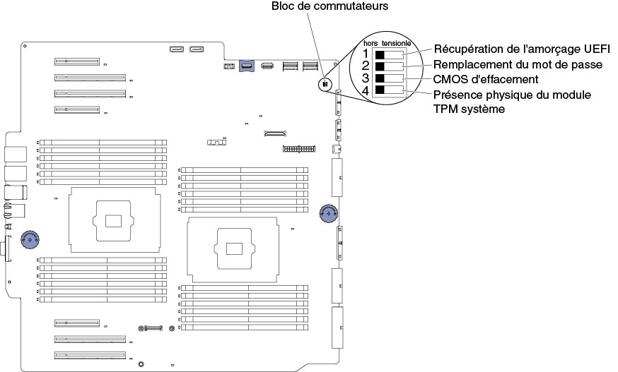 Emplacement et description des commutateurs et des cavaliers