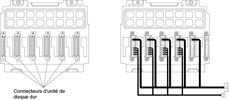 Connecteurs de l'assemblage de plaque arrière d'unités de disque dur 3,5 pouces à remplacement standard