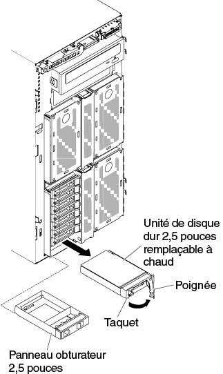 Retrait d'une unité de disque dur remplaçable à chaud