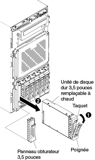 Retirer l'unité