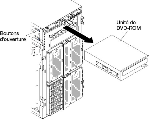 Retirez l'unité de DVD