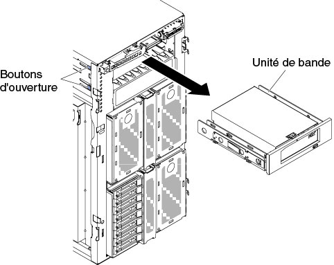 Faites glisser l'unité de bande hors de la baie