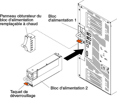 Retrait du panneau obturateur du bloc d'alimentation