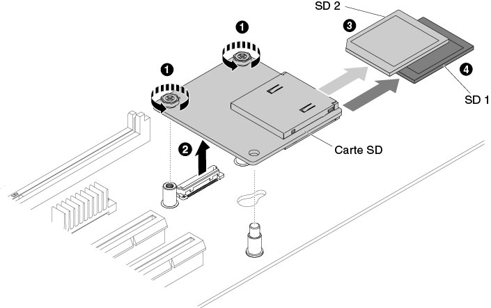 Retrait d'une carte SD