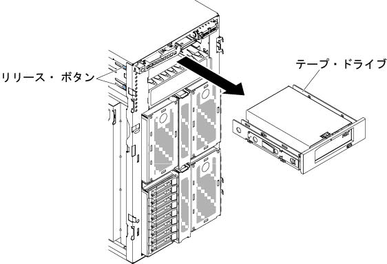 テープ・ドライブをドライブ・ベイからスライドさせる