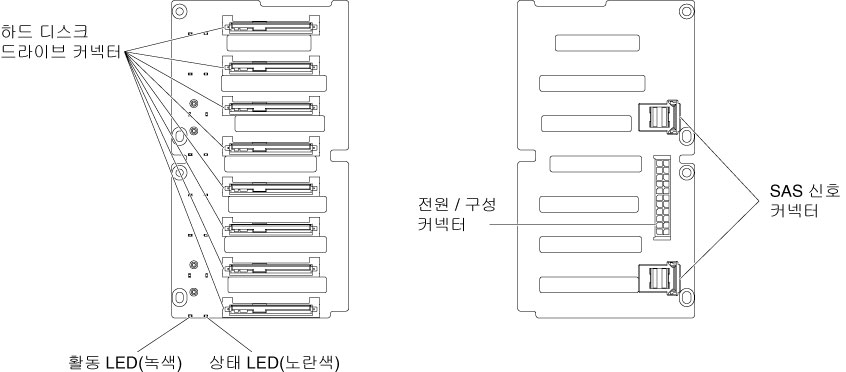 2.5인치 핫 스왑 하드 디스크 드라이브 백플레인의 커넥터