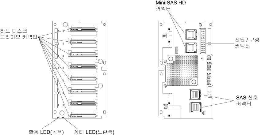 2.5인치 핫 스왑 하드 디스크 드라이브 백플레인(확장기 포함)의 커넥터