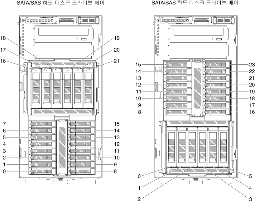 3.5인치 핫 스왑 6개 및 2.5인치 핫 스왑 하드 디스크 드라이브 16개 장착 서버