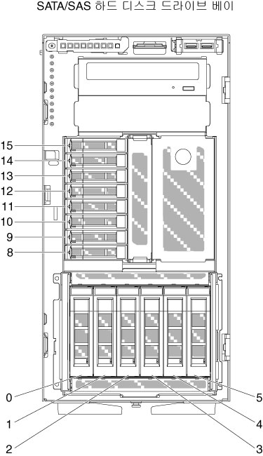 3.5인치 핫 스왑 6개 및 2.5인치 핫 스왑 하드 디스크 드라이브 8개 장착 서버