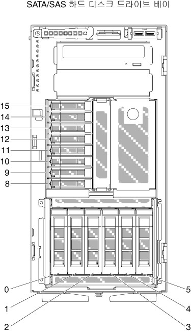 2.5인치 하드 디스크 드라이브 8개 및 3.5인치 하드 디스크 드라이브 6개 장착 서버