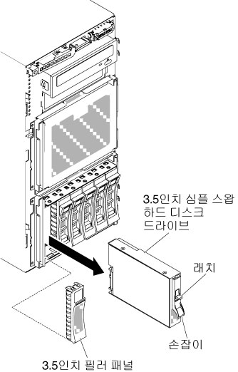 심플 스왑 하드 디스크 드라이브 제거