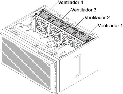 Os soquetes de ventilador disponíveis no servidor