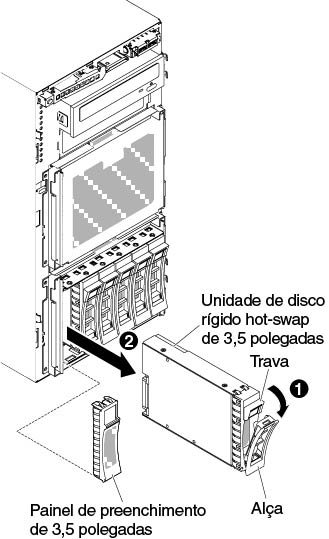 Retire a unidade