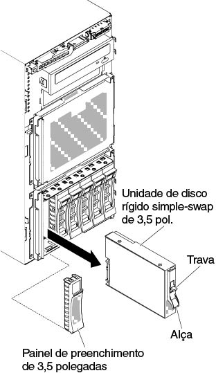 Remoção da unidade de disco rígido simple-swap