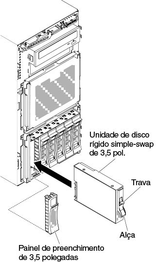 Instalação da unidade de disco rígido simple-swap