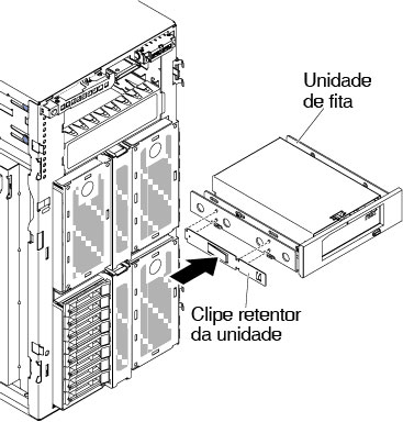Instalar o clipe retentor da unidade