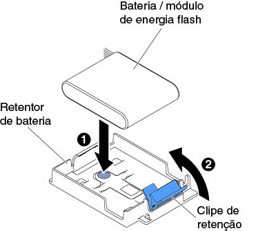 Alinhe o conector do cabo da bateria/módulo de energia flash
