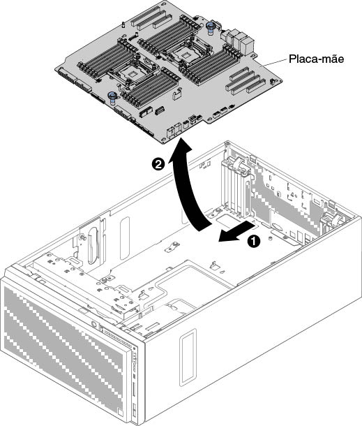 Remoção da placa-mãe