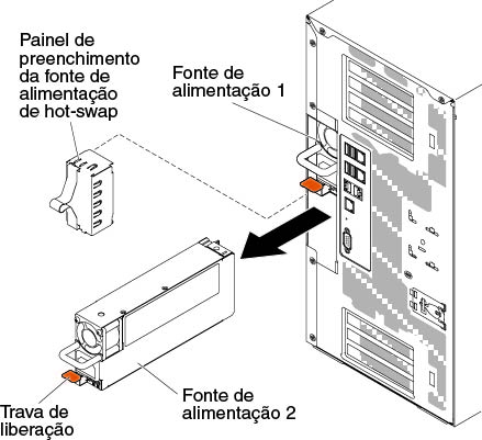 Remoção da fonte de alimentação hot swap